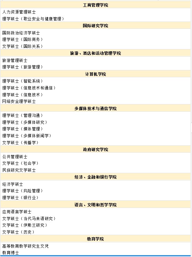马来西亚北方大学硕士招生专业
