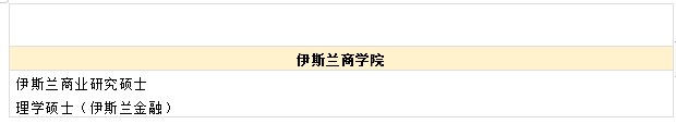 马来西亚北方大学硕士招生专业
