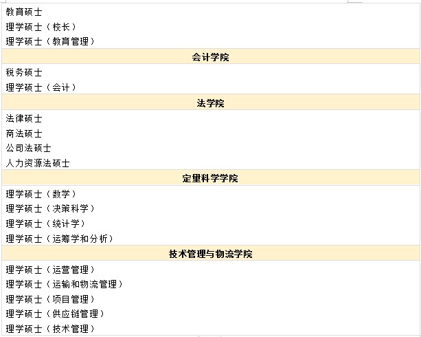 马来西亚北方大学硕士招生专业