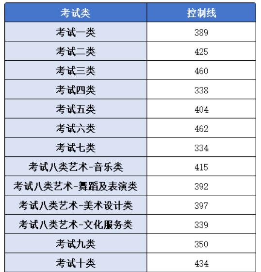 2024河北单招学校及分数线 院校名单整理